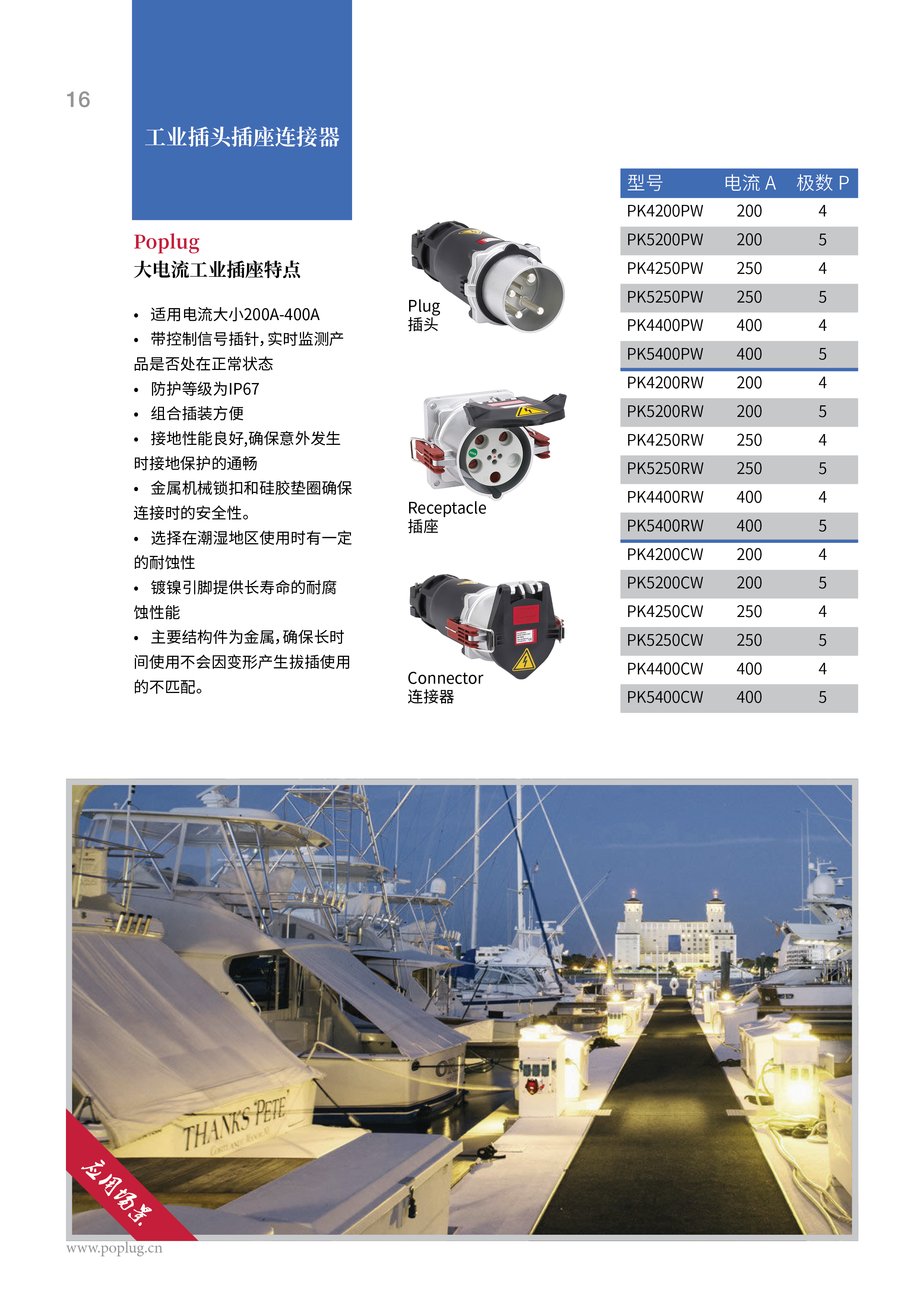大電流工業(yè)插座